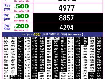 Rajshree Weekly Lottery Result 5.40PM